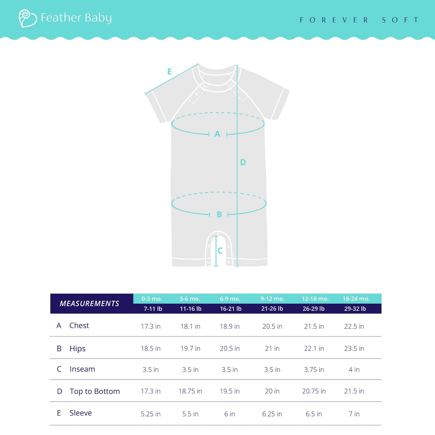 Sailor Romper - Golf Carts on Baby Blue - 100% Pima Cotton Feather Baby